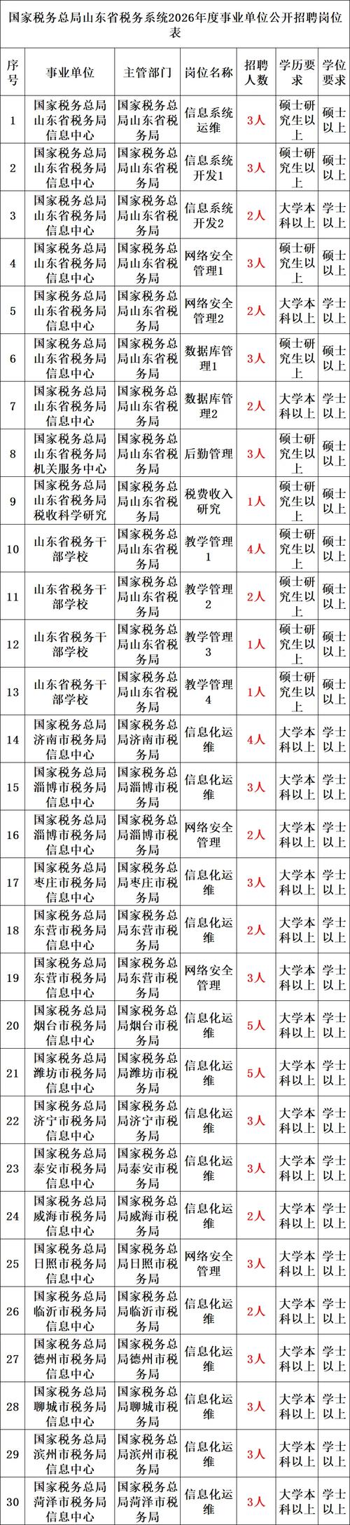 湖北国税网2026最新
