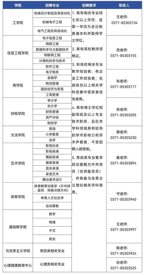 河南工商管理2026最新
