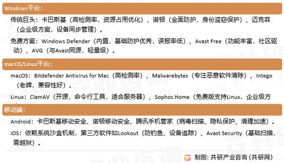 趋势杀毒软件2026最新
