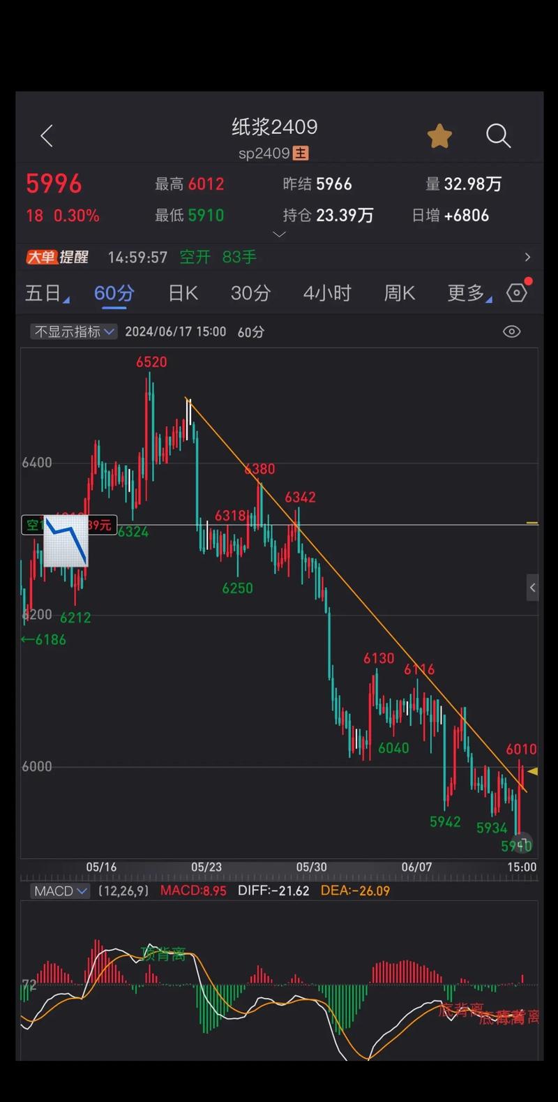 模拟期货2026最新
