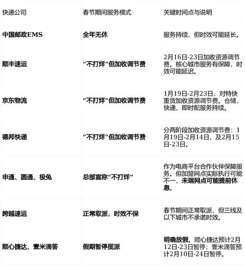 快捷快递2026最新
