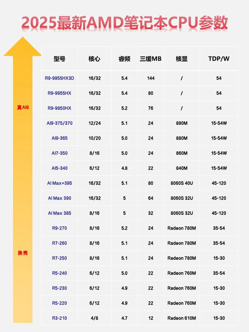 amdcpu降温软件2026最新
