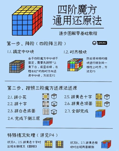 z4root教程2026最新
