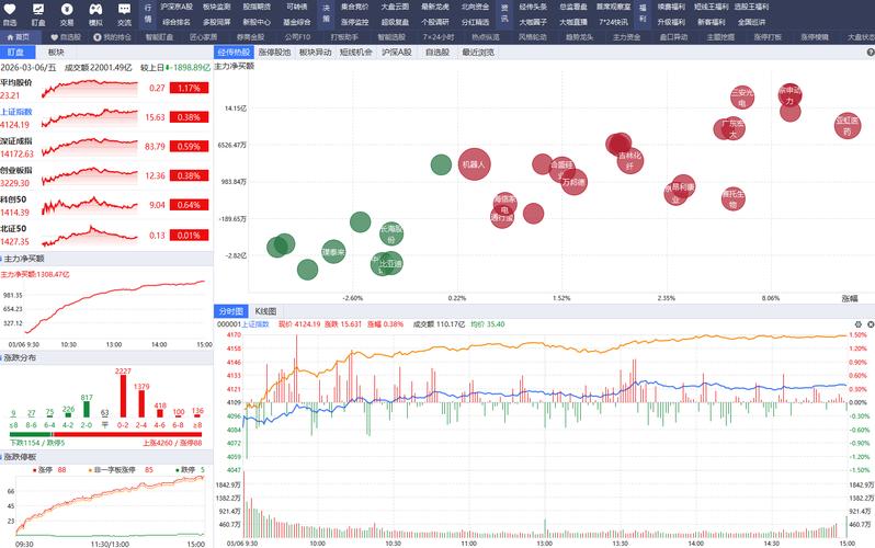 股票分析软件下载2026最新
