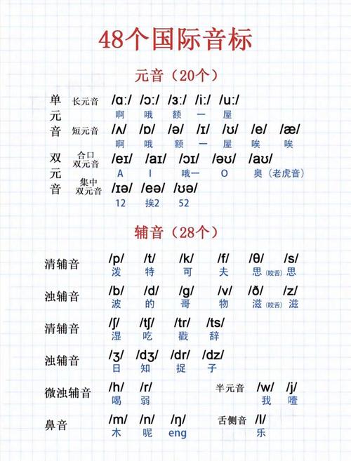 英语音标视频下载2026最新版
