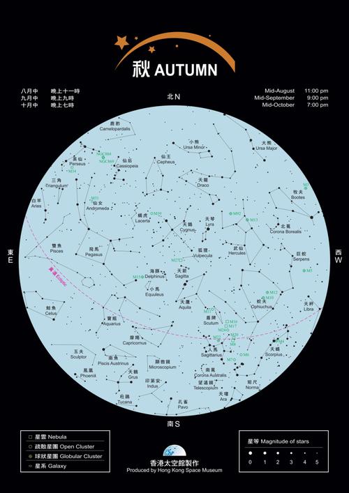 星象图2026最新版
