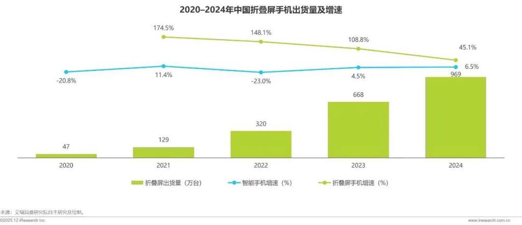 安卓市场2026最新版
