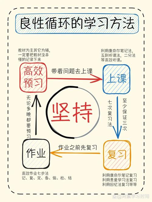 四快高效学习法游戏2026最新版
