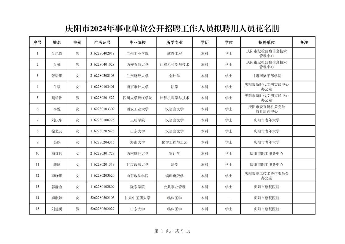 庆阳人力资源网2026最新版
