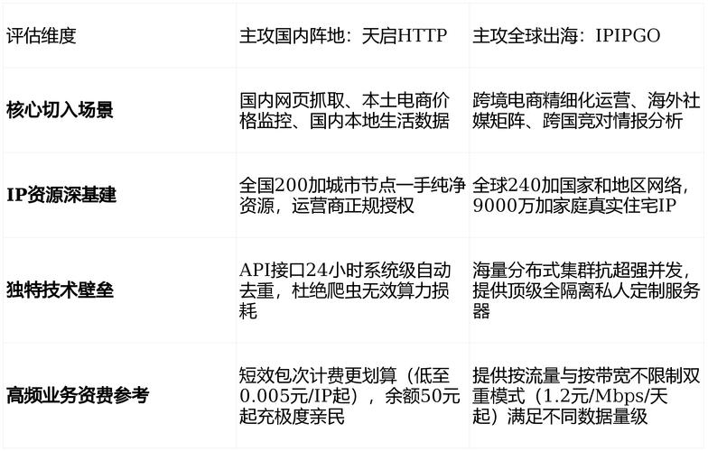 代理中国ip2026最新版
