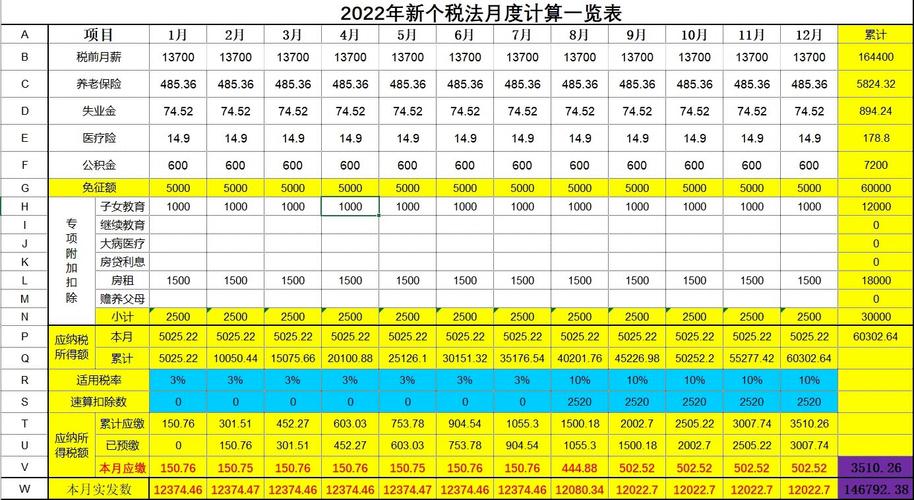 上海个税计算器2026最新版

