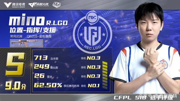 cf大米最新版2026最新版
