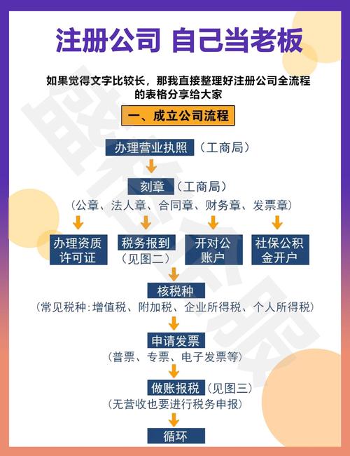 北京工商注册2026最新版
