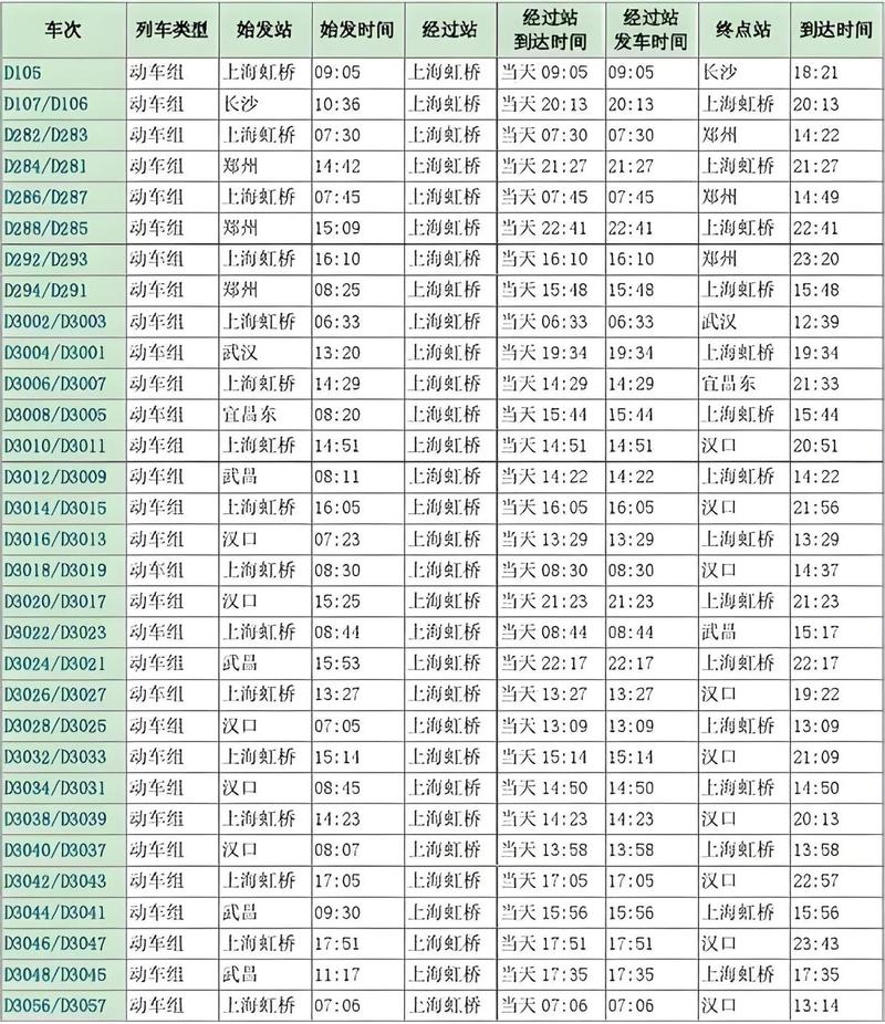 极品列车表2026最新版
