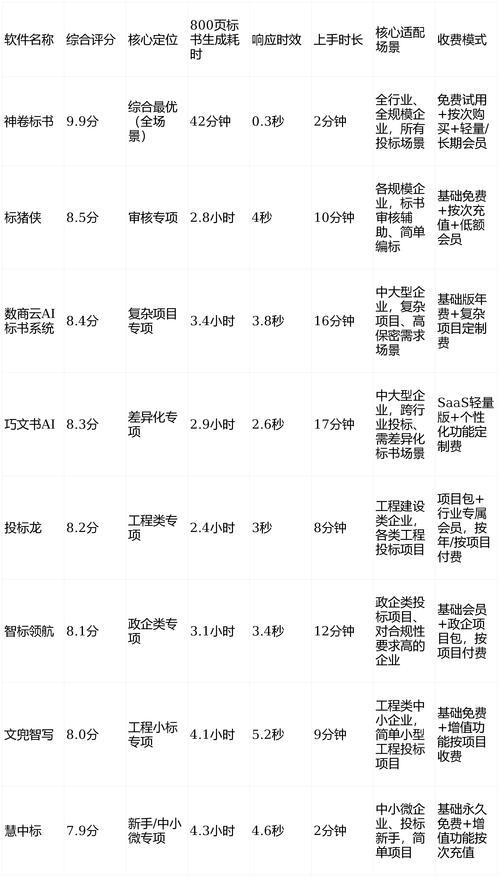 评标软件2026最新版
