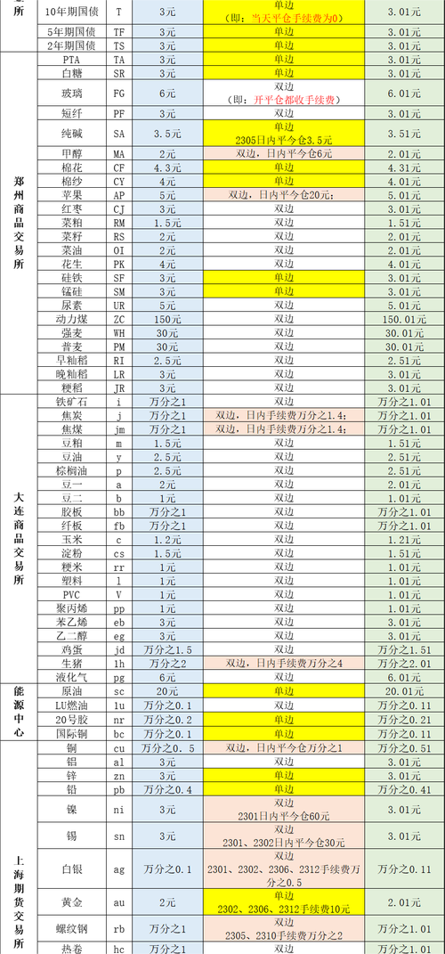 永安期货2026最新版
