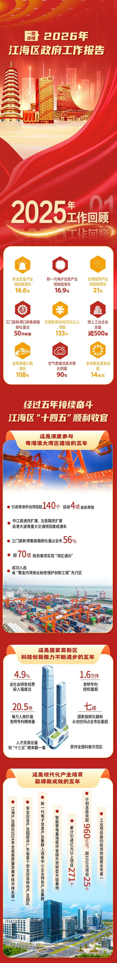 江门网2026最新版
