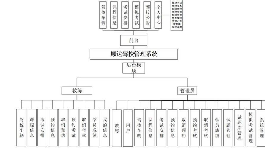 驾校管理系统2026最新版
