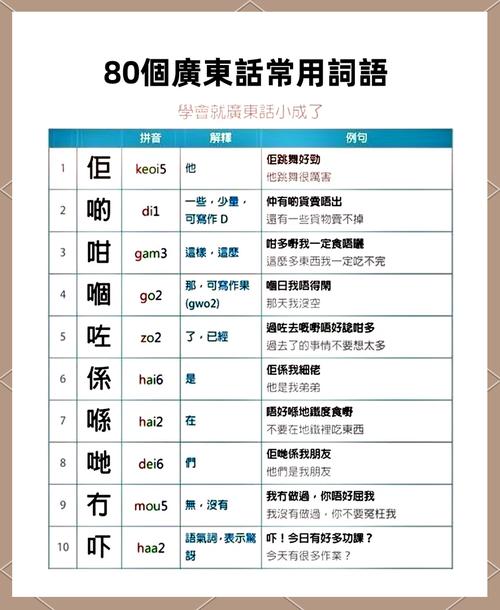 粤语发音在线翻译